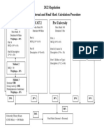 Theory Calculation Procedure