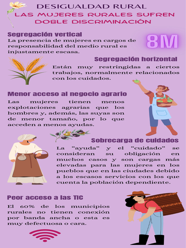 Desigualdad Rural | PDF | Ciencias sociales