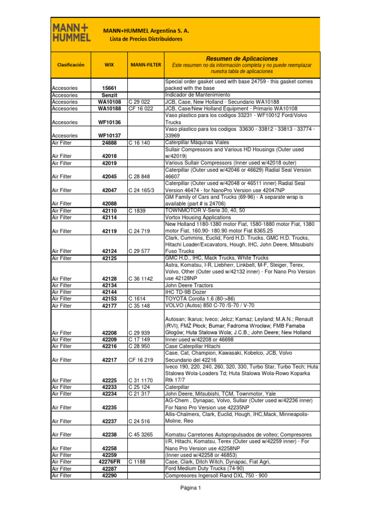 Catalogo Wix | PDF | Loader (Equipment) | V6 Engine