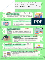 Infografía Saber Pedagógico