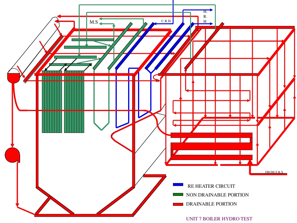 Boiler Hydro Test Animation Guide | PDF | Home & Garden | Technology ...