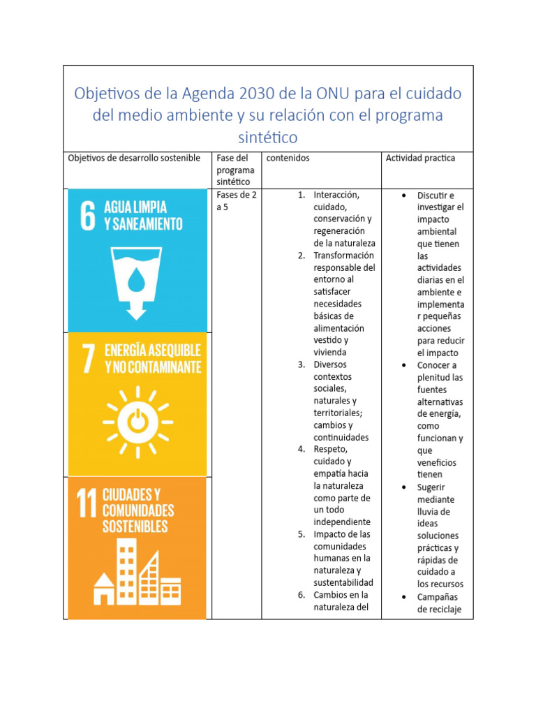 objetivos de la agenda 2030 onu | PDF | Sustentabilidad | Biodiversidad