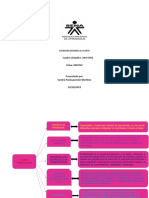 Cuadro Sinóptico. AA4-EV01