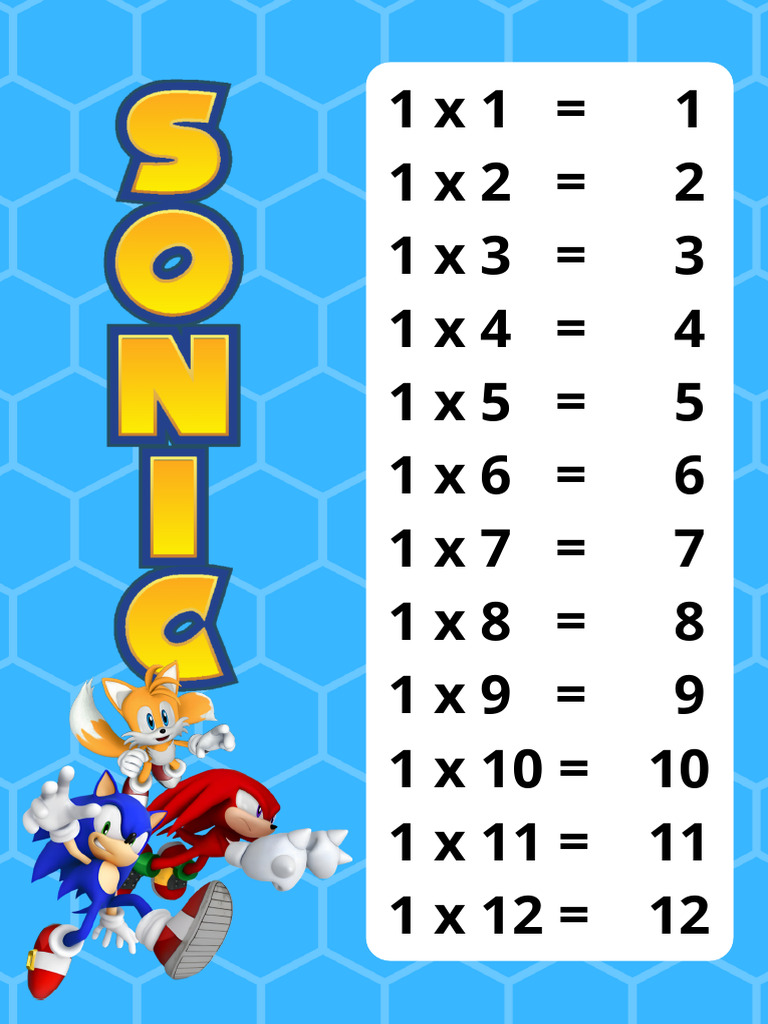 Tablas de Multiplicar Sonic PDF