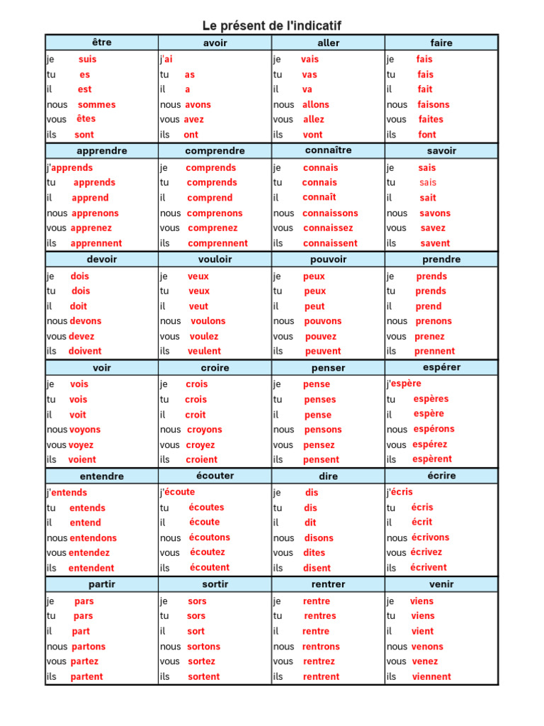 Conjugaison des verbes au présent | PDF | Arts du langage et discipline ...