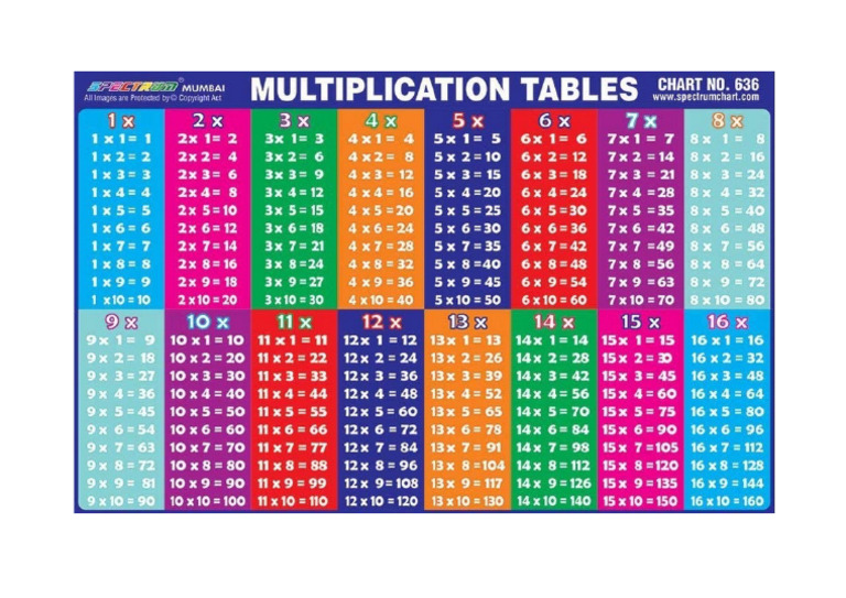 tablesdemultiplicationjusquà16 PDF