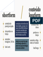 Mapa+Mental+ +Shortform+vs.+Longform