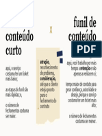 Mapa+mental+-+Funil+curto+vs +funil+longo