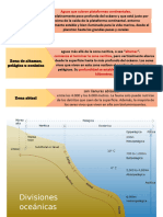 Prefil Esquematico Lecho Oceánico