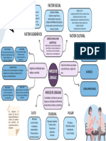 Mapa Conceptual de Comunicación