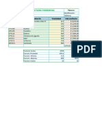 Primer ejercicio practico en Excel formulas 22 ( )