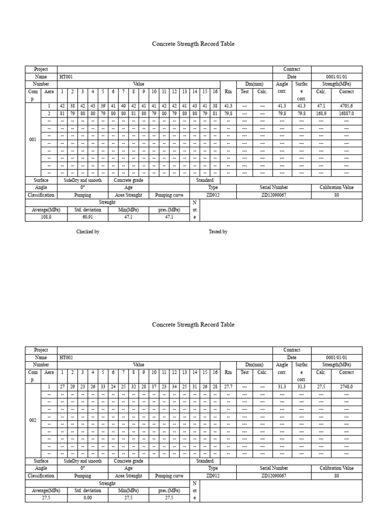 Concrete Strength Record Table | PDF