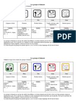 9_groupes_daliments_7eme_sir09