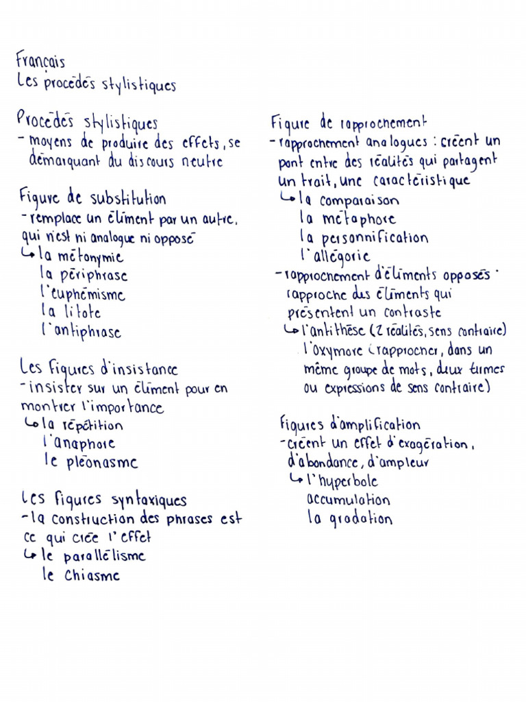 Les Procédés Stylistiques | PDF