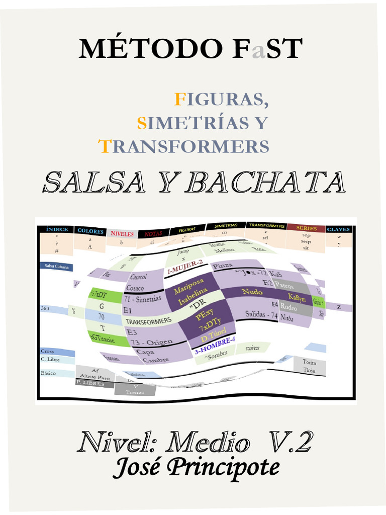 z136 Metodo Fast SB Ver.2 n4 Pro | PDF | Aprendizaje | Bailes