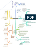 Satisfacción Laboral. Mapa Mental