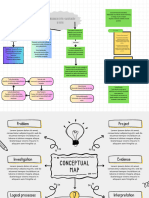 Mapa Conceptual