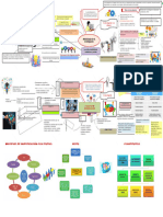 Mapa Mental de Las Pag. 26-33