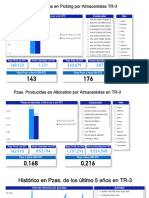 Productividad Allocation 25-05-2023