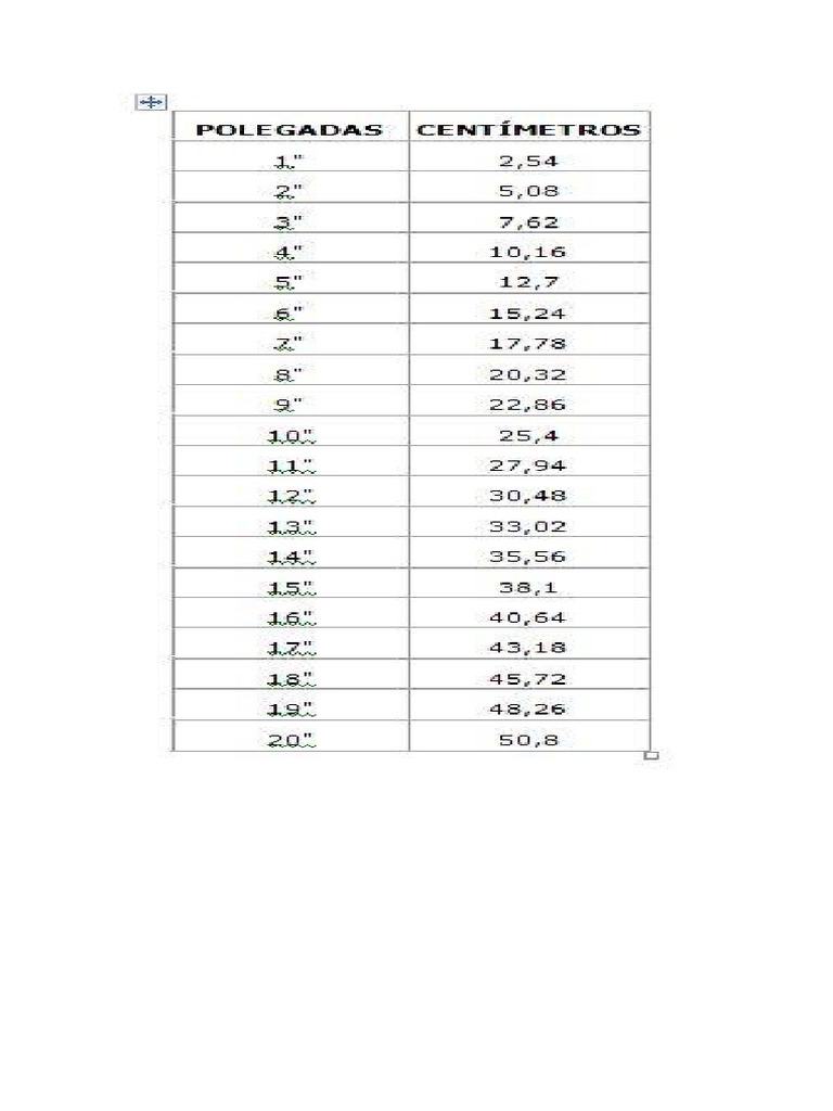 Polegadas | PDF