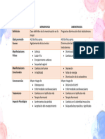 Cuadro Menopausia, Andropausia