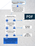 Trabalho Direito Penal