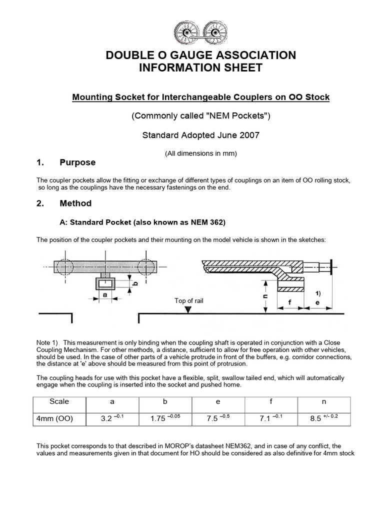 NEM Coupler Pockets for OO Models | PDF