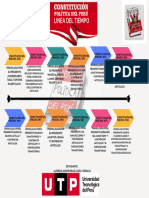 PDF Constitución Linea Del Tiempo