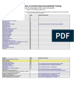 V 14.0 Breakpoint Tables