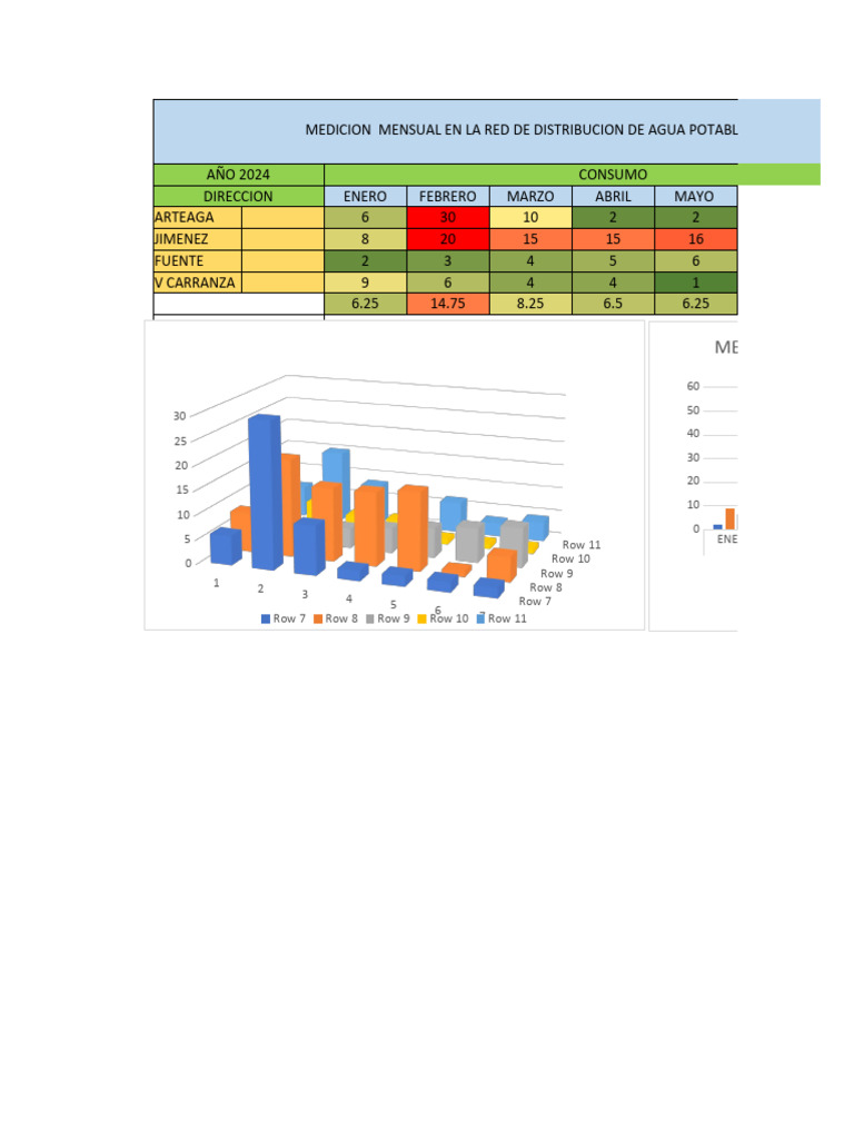 Consumo Mensual de Agua Potable 2024 | PDF | Agua y política ...