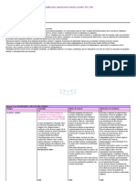 Planificación Anual de Ciencias Sociales 5to y 6to 2024