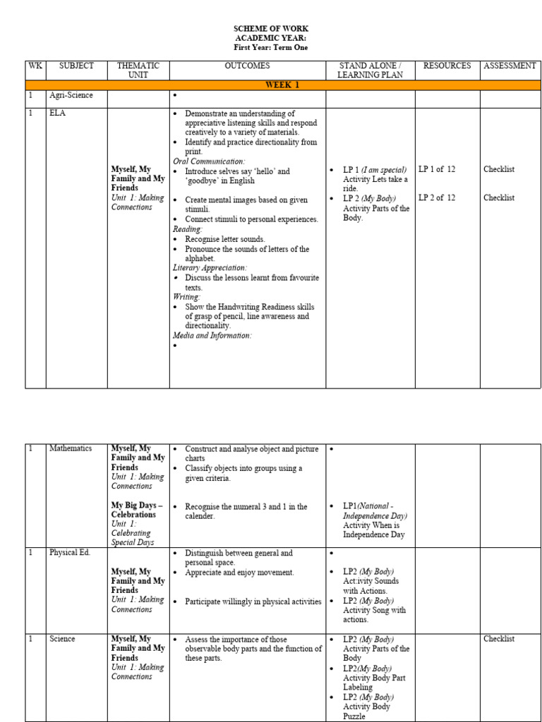 Primary 1 Term 1 Scheme of Work | PDF | Literacy | Human Communication