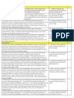 TFNG Guided practice