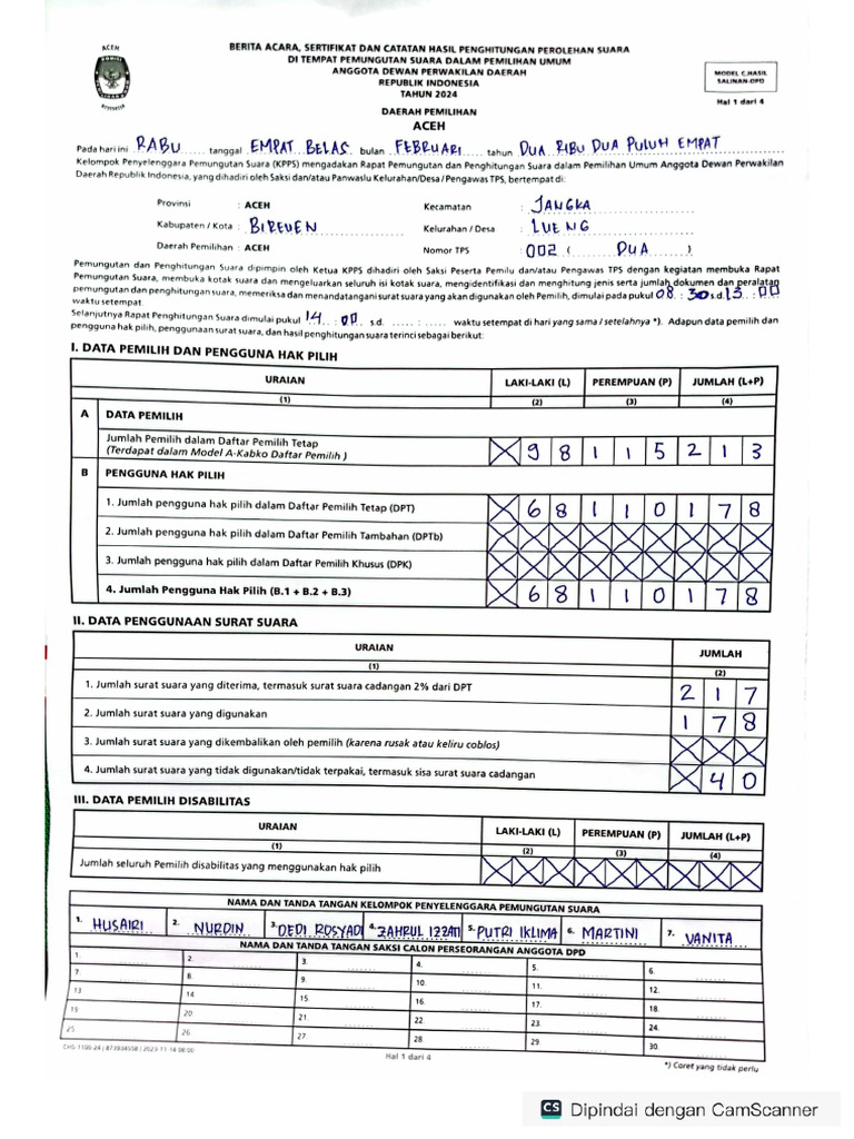 C Rekap DPD Ri TPS 02 Lueng | PDF