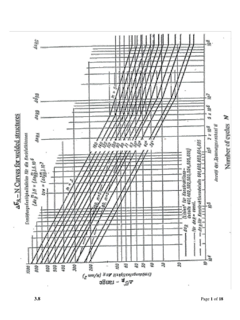 Design of Cyclically Loaded Structures | PDF | Stress (Mechanics ...