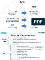 5 Árbol de Funciones IVR - PORTAL PLEX