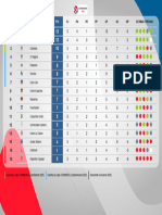 Tabla de Posiciones Campeonato Itaú 2024-04-02