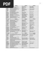 Vocabulary Workshop E Definitions