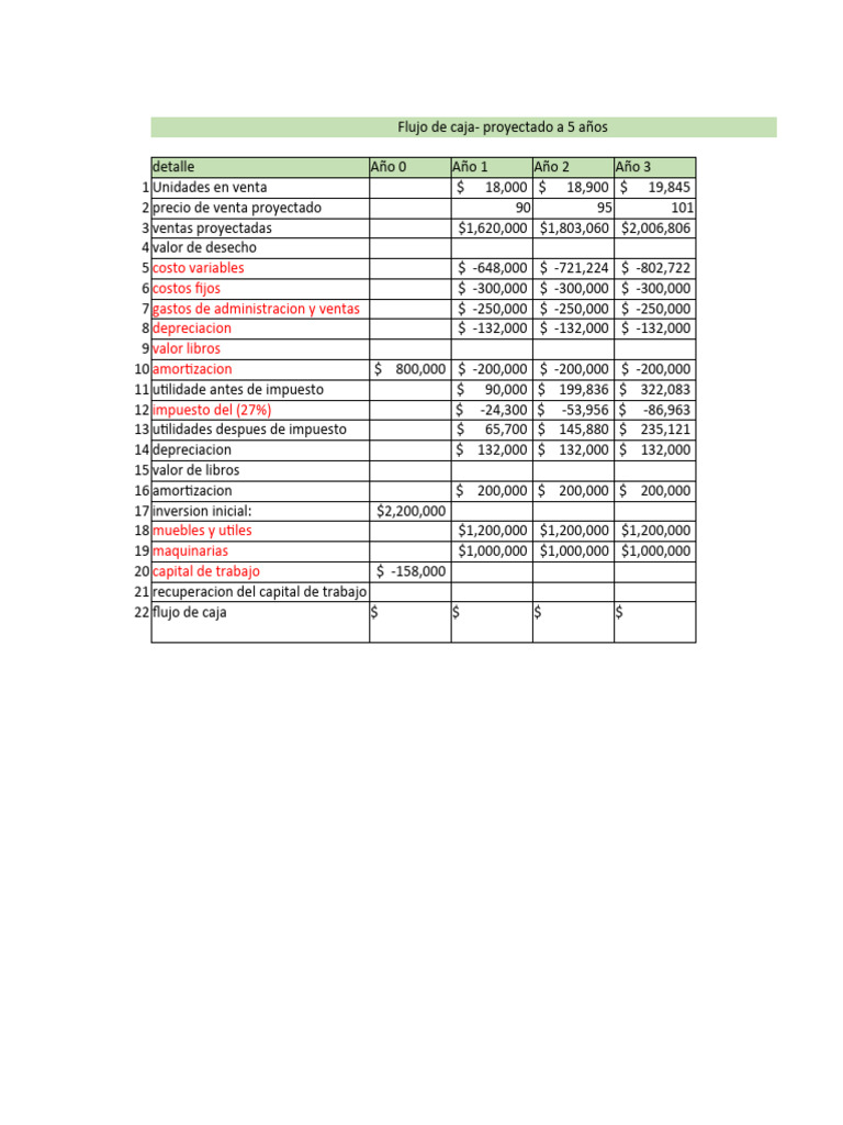 Flujo de Caja Proyectado a 5 Años | PDF | Finanzas y dinero | Derecho
