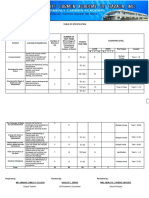 11 Table-Of-Specification-Personality Development 12 Final