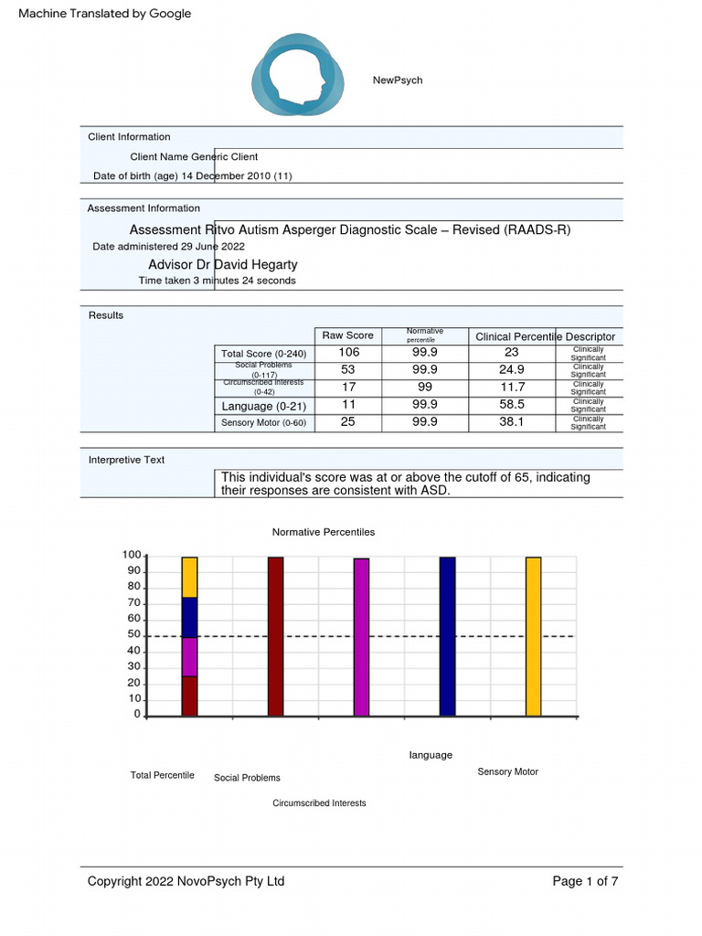 adult-autism-assessment-RAADS-R-scoring | PDF | Psychology ...