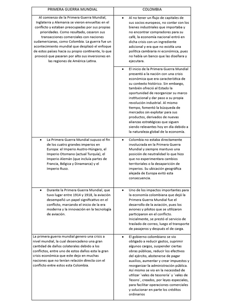 Impacto de la Primera Guerra en Colombia | PDF | Primera Guerra Mundial ...