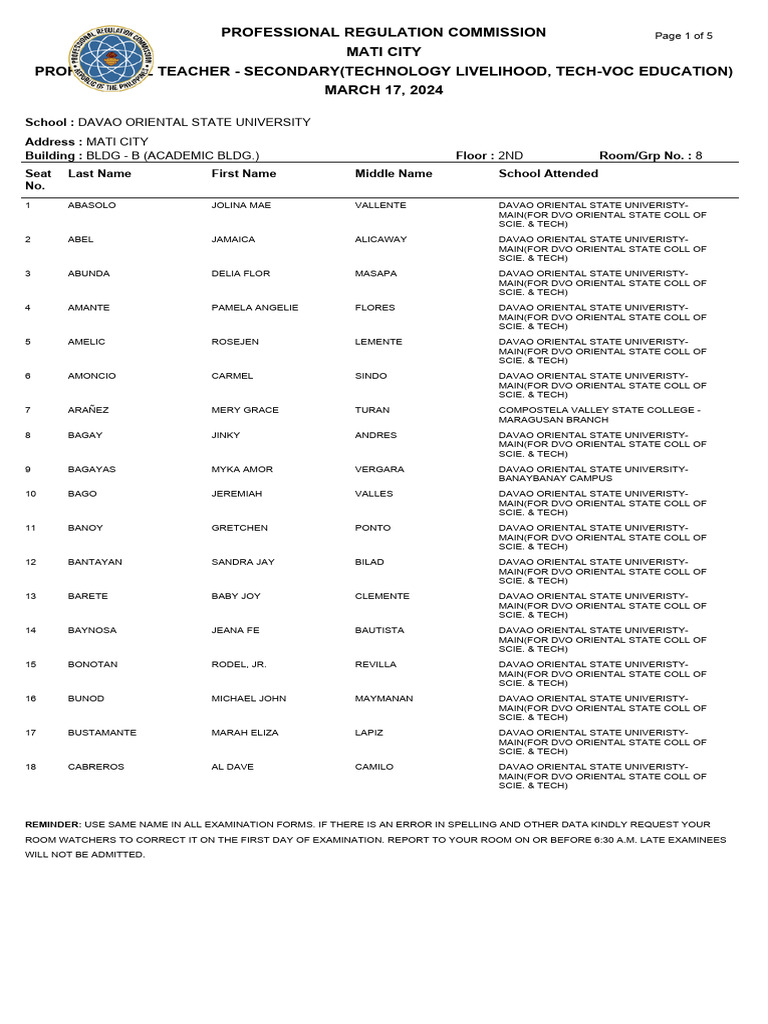 Tech-Voc Teacher Exam List | PDF | Science & Mathematics