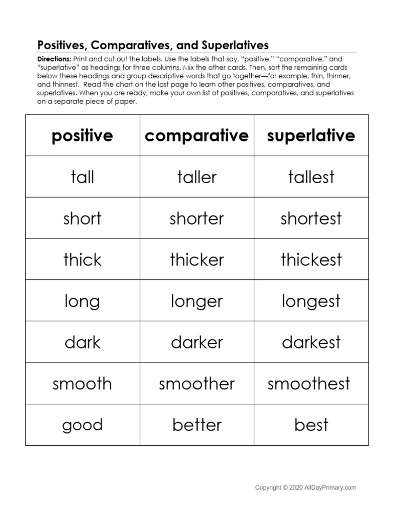 POSITIVE COMPARATIVE SUPERLATIVE 10 EXAMPLES SENTENCES visual data 2