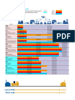 Incoterms