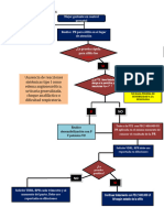 2 Flujograma SIFILIS GESTACIONAL