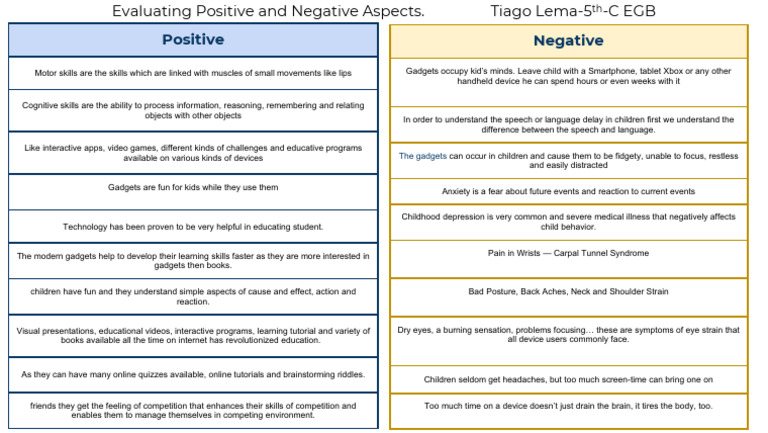 Evaluating Positive and Negative Aspects | PDF | Pain | Behavioural ...