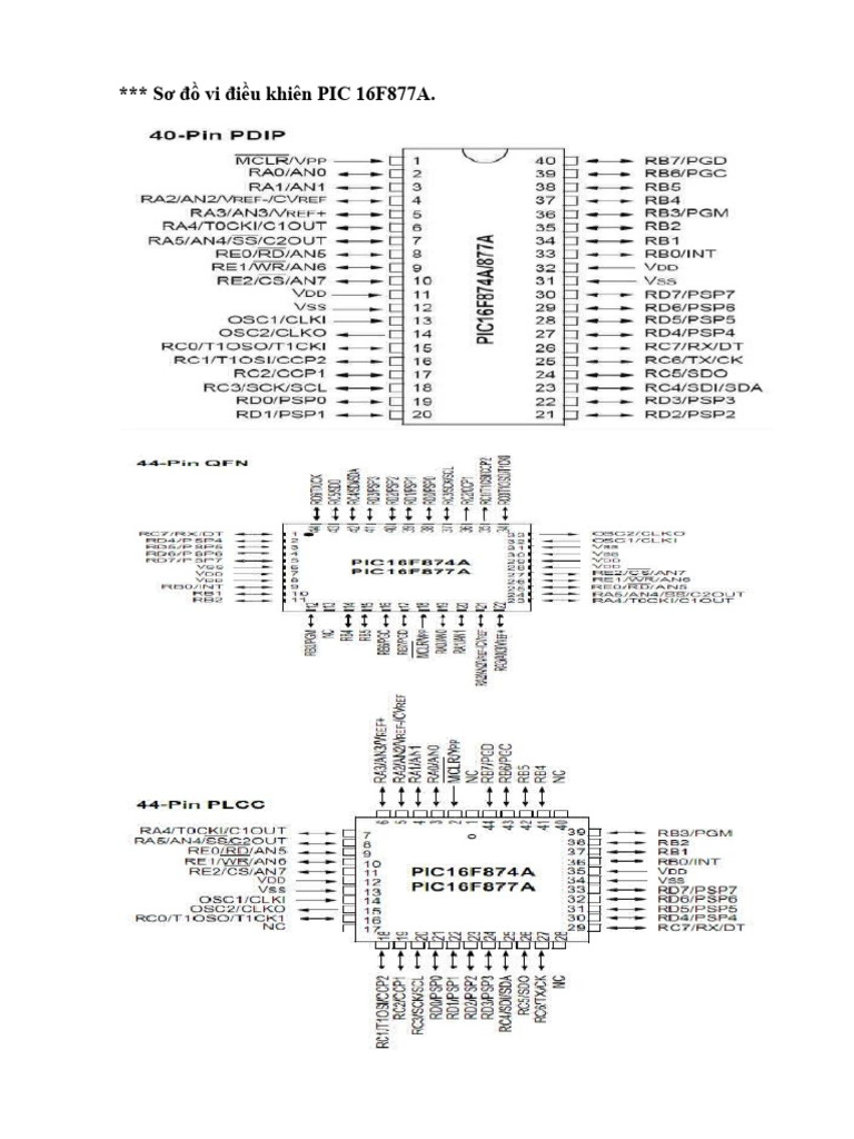 PIC16 | PDF
