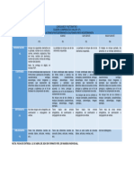 Rubrica para Cuadro Comparativo