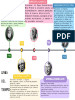 Gráfico de Línea de Tiempo Timeline Multicolor